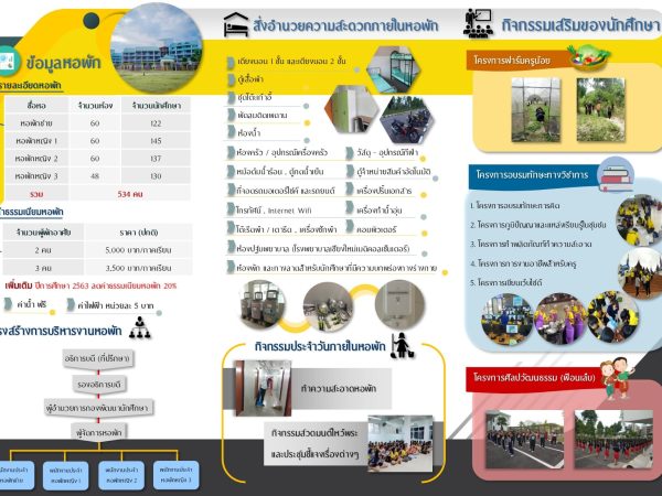 หอพักครุศาสตร์3